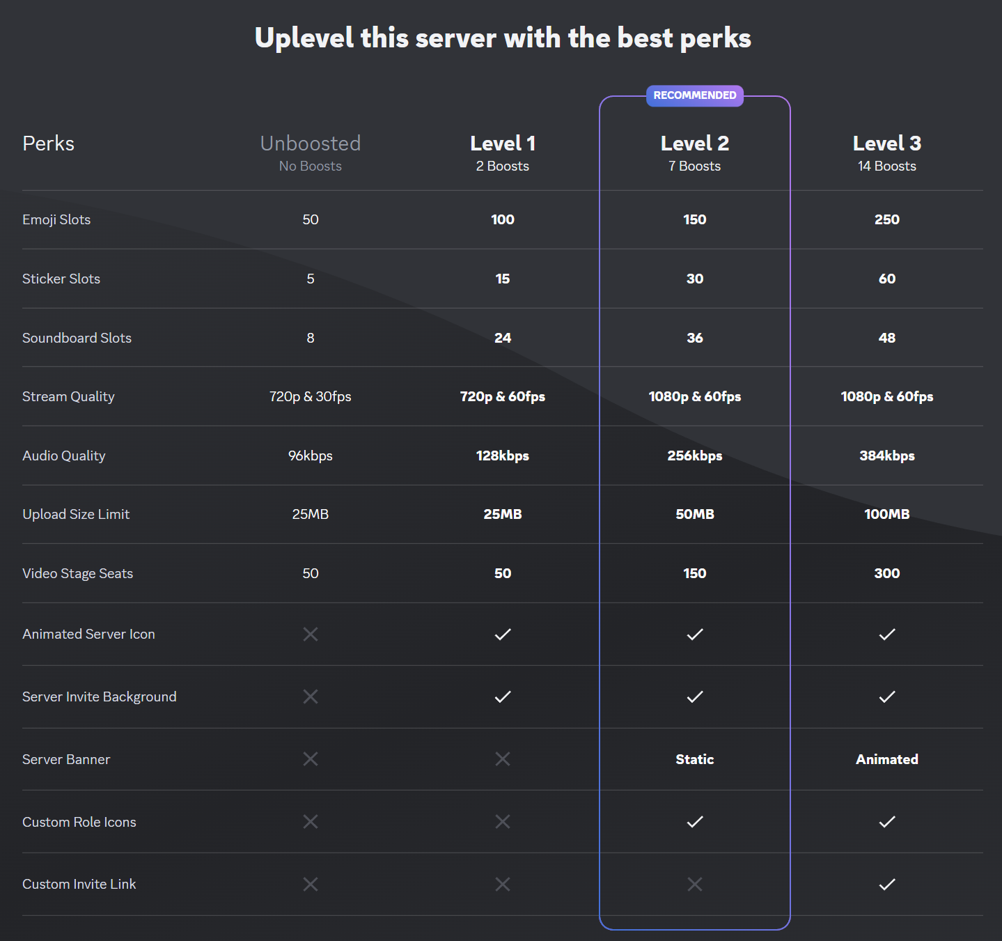 Discord﹣Boost Perks